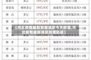 【河北疫情最新数据消息今天新增,河北疫情最新消息新增轨迹】