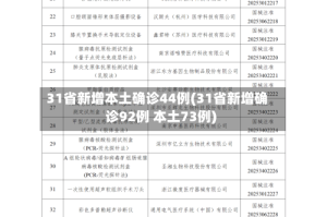 31省新增本土确诊44例(31省新增确诊92例 本土73例)