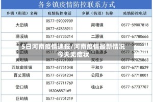 5日河南疫情速报/河南疫情最新情况今天无症状