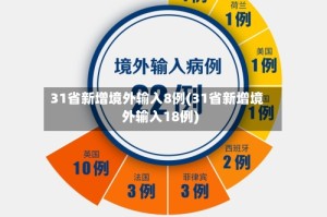 31省新增境外输入8例(31省新增境外输入18例)