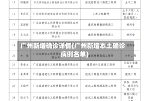 广州新增确诊详情(广州新增本土确诊病例名单)