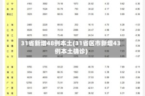 31省新增48例本土(31省区市新增43例本土确诊)