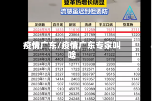疫情广东/疫情广东专家叫啥