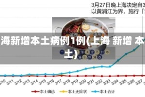 上海新增本土病例1例(上海 新增 本土)