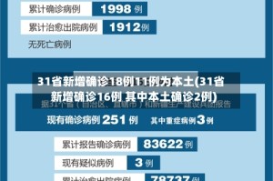 31省新增确诊18例11例为本土(31省新增确诊16例 其中本土确诊2例)