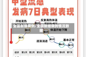全国新增病例/全国新增病例情况数据