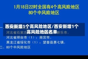 西安新增1个高风险地区/西安新增1个高风险地区名单