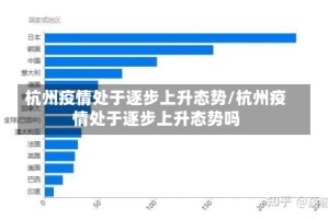 杭州疫情处于逐步上升态势/杭州疫情处于逐步上升态势吗