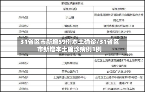 31省区市新增59例本土确诊/31省区市新增本土确诊病例1例-第1张图片