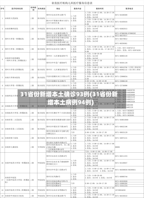 31省份新增本土确诊93例(31省份新增本土病例94例)-第1张图片