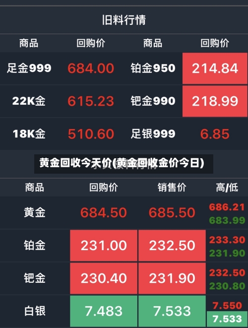 黄金回收今天价(黄金回收金价今日)-第1张图片