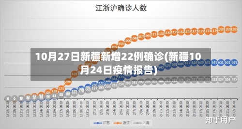 10月27日新疆新增22例确诊(新疆10月24日疫情报告)-第1张图片