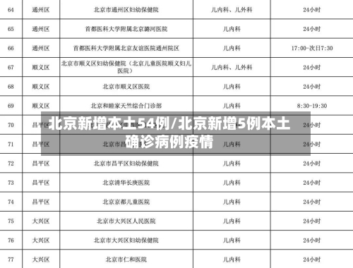 北京新增本土54例/北京新增5例本土确诊病例疫情-第1张图片