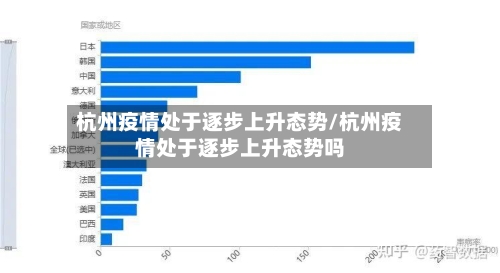 杭州疫情处于逐步上升态势/杭州疫情处于逐步上升态势吗-第1张图片