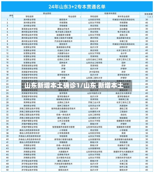 山东新增本土确诊1/山东 新增本土-第1张图片