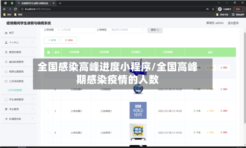 全国感染高峰进度小程序/全国高峰期感染疫情的人数-第3张图片