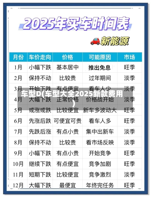 车型D(车型大全2025新款费用)-第1张图片