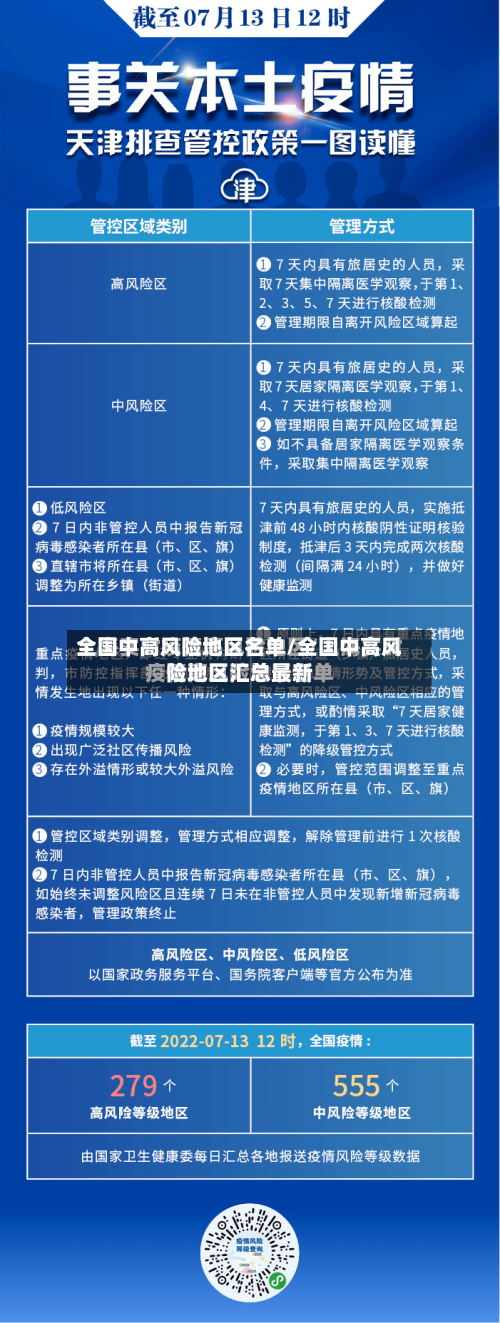 全国中高风险地区名单/全国中高风险地区汇总最新-第1张图片