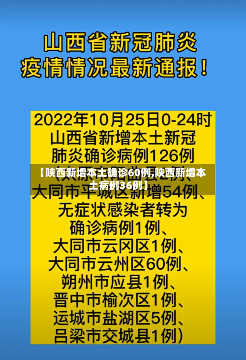 【陕西新增本土确诊60例,陕西新增本土病例36例】-第1张图片