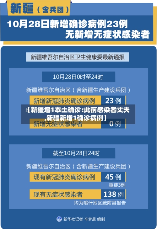 【新疆增1本土确诊:此前感染者丈夫,新疆新增1确诊病例】-第1张图片
