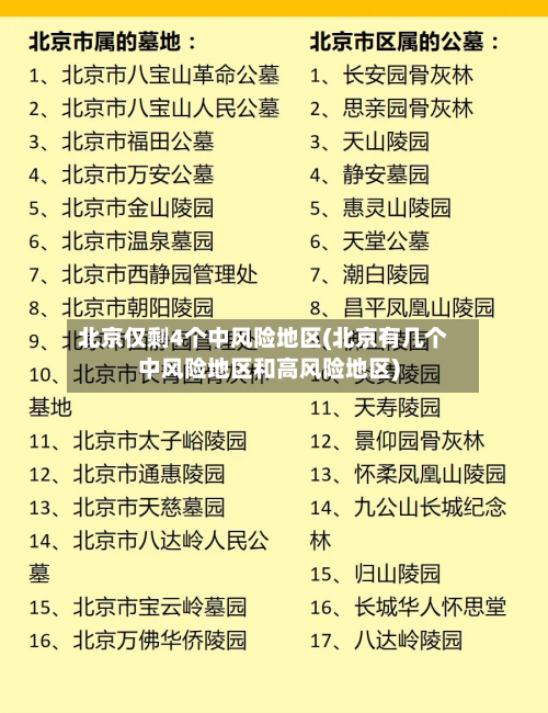 北京仅剩4个中风险地区(北京有几个中风险地区和高风险地区)-第1张图片