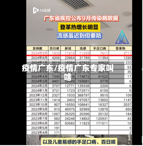 疫情广东/疫情广东专家叫啥-第1张图片