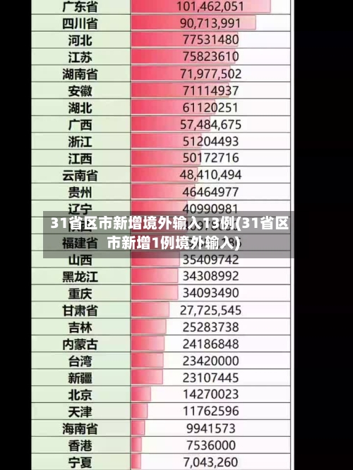 31省区市新增境外输入13例(31省区市新增1例境外输入)-第1张图片