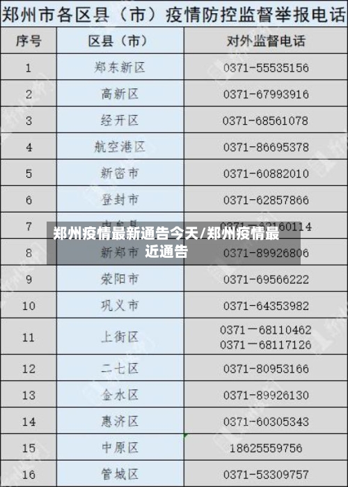 郑州疫情最新通告今天/郑州疫情最近通告-第3张图片