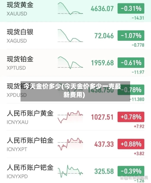 今天金价多少(今天金价多少一克最新费用)-第1张图片