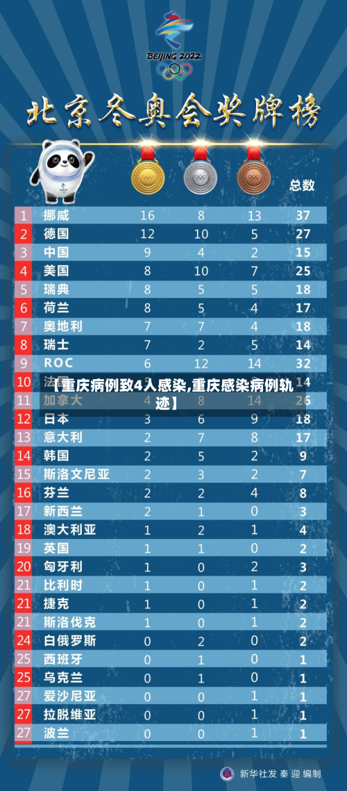 【重庆病例致4人感染,重庆感染病例轨迹】-第2张图片