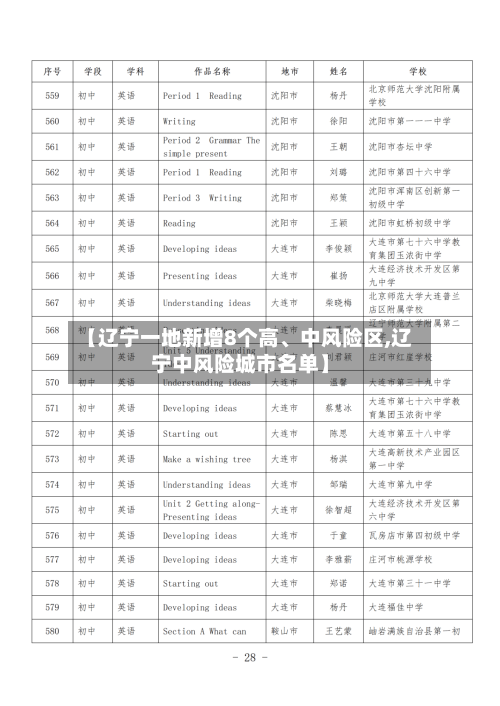 【辽宁一地新增8个高、中风险区,辽宁中风险城市名单】-第2张图片
