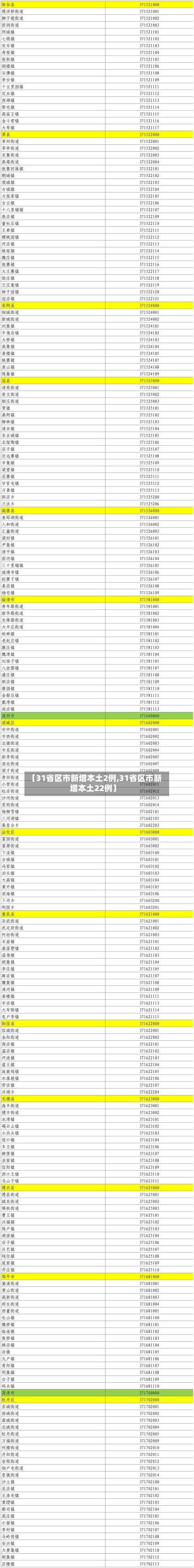 【31省区市新增本土2例,31省区市新增本土22例】-第1张图片