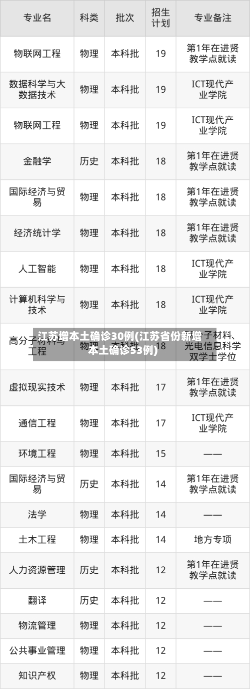 江苏增本土确诊30例(江苏省份新增本土确诊53例)-第3张图片