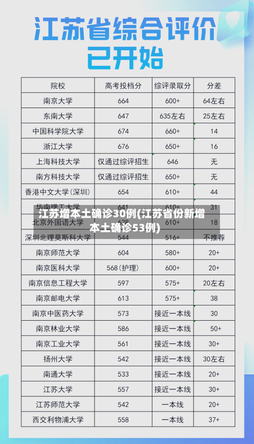 江苏增本土确诊30例(江苏省份新增本土确诊53例)-第2张图片