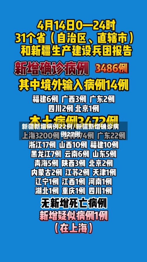 新疆新增病例22例/新疆新增确诊病例27例-第2张图片