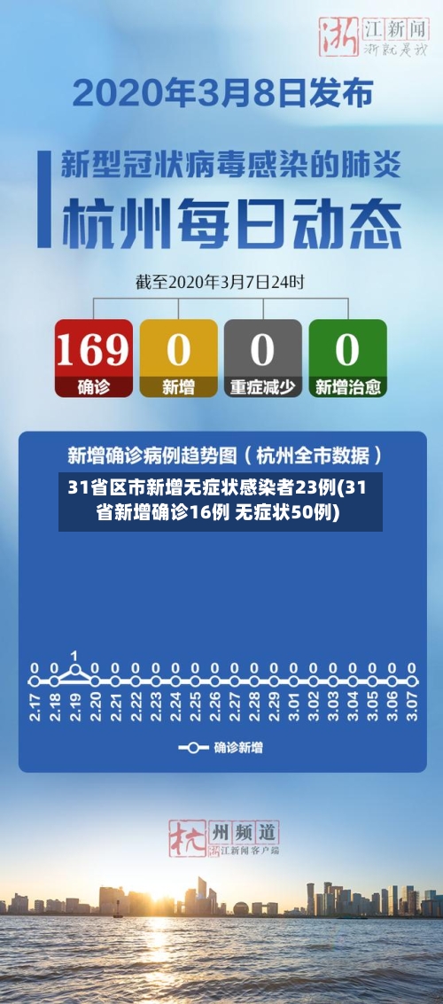 31省区市新增无症状感染者23例(31省新增确诊16例 无症状50例)-第3张图片