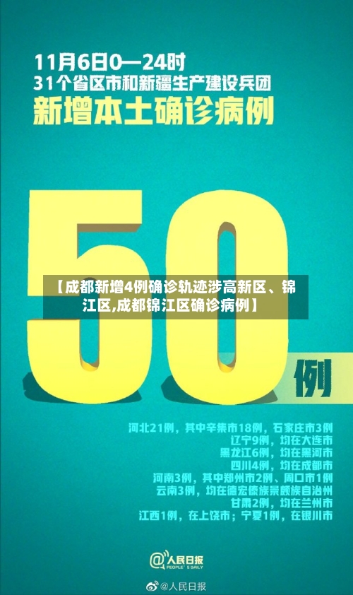 【成都新增4例确诊轨迹涉高新区、锦江区,成都锦江区确诊病例】-第1张图片