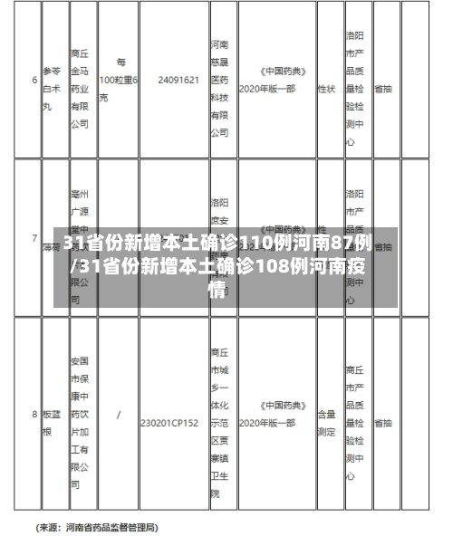 31省份新增本土确诊110例河南87例/31省份新增本土确诊108例河南疫情-第1张图片
