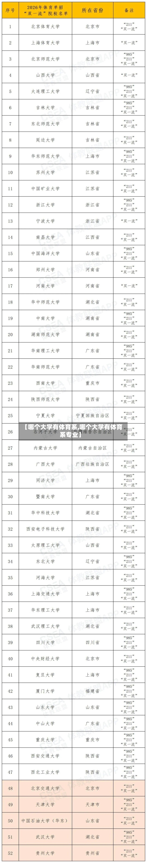 【哪个大学有体育系,哪个大学有体育系专业】-第2张图片