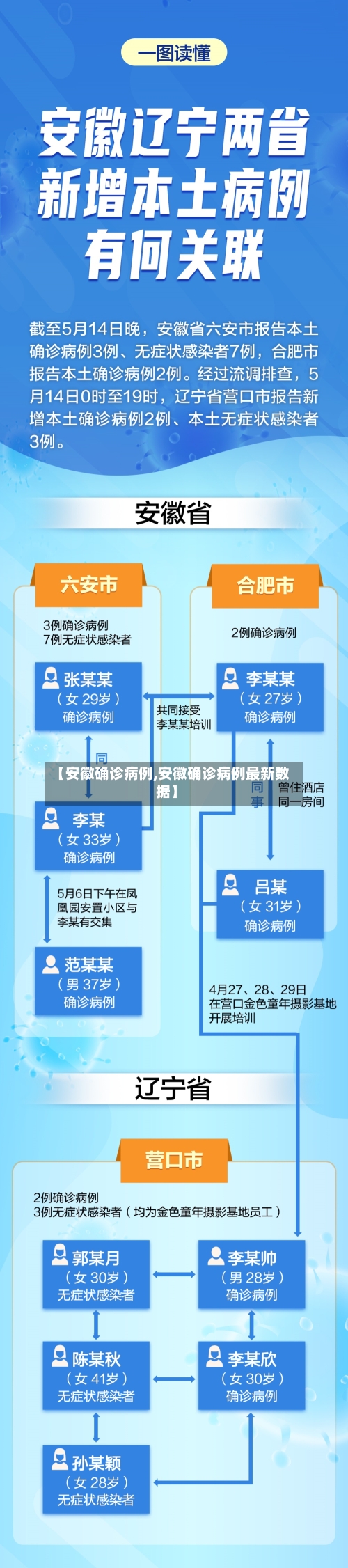 【安徽确诊病例,安徽确诊病例最新数据】-第1张图片