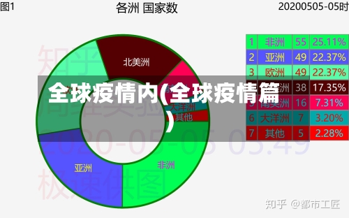 全球疫情内(全球疫情篇)-第2张图片