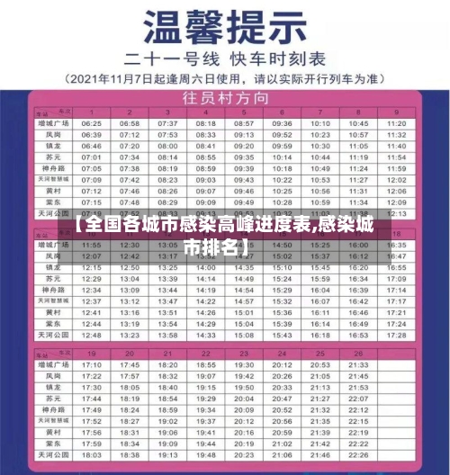 【全国各城市感染高峰进度表,感染城市排名】-第2张图片