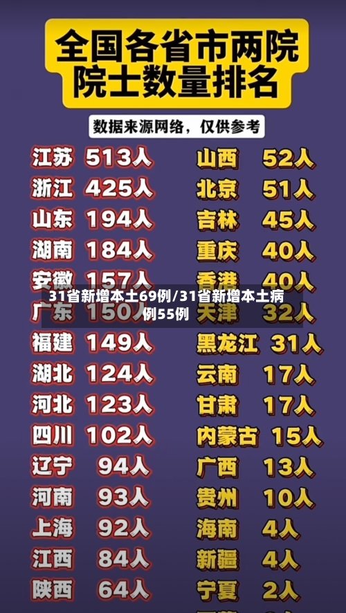 31省新增本土69例/31省新增本土病例55例-第1张图片