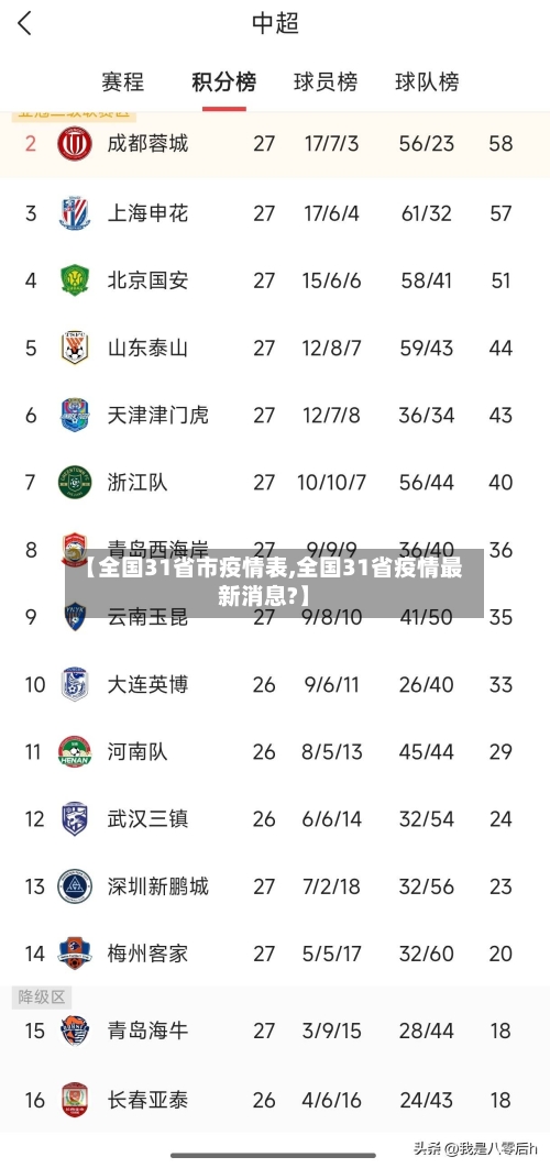 【全国31省市疫情表,全国31省疫情最新消息?】-第1张图片