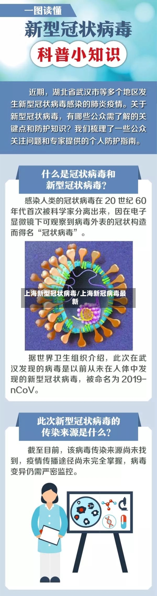 上海新型冠状病毒/上海新冠病毒最新-第3张图片