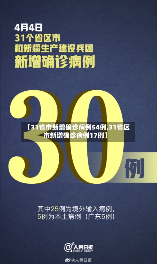 【31省市新增确诊病例54例,31省区市新增确诊病例17例】-第1张图片