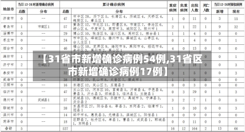 【31省市新增确诊病例54例,31省区市新增确诊病例17例】-第3张图片
