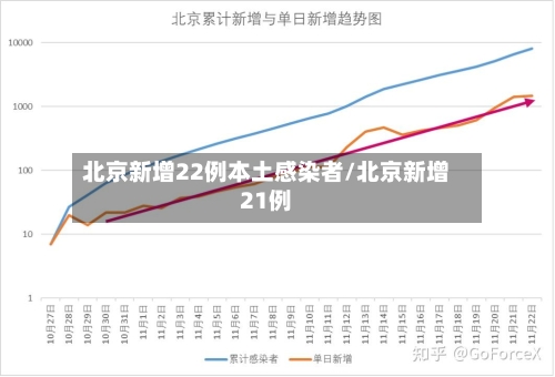 北京新增22例本土感染者/北京新增21例-第1张图片