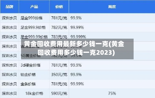 黄金回收费用最新多少钱一克(黄金回收费用多少钱一克2023)-第2张图片