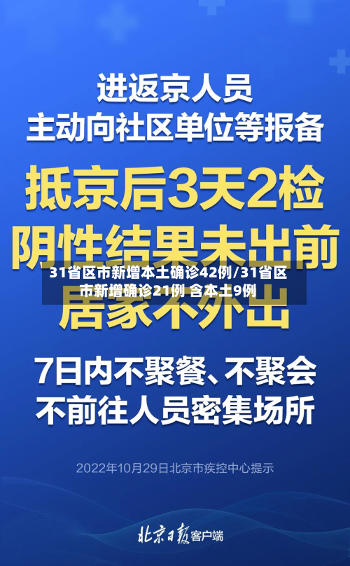 31省区市新增本土确诊42例/31省区市新增确诊21例 含本土9例-第1张图片